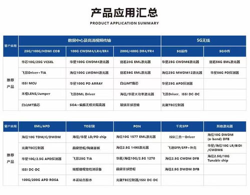 品訊通信在CIOE 2021宣布新增多條代理產品線，致力成為通訊器件國產化引領者